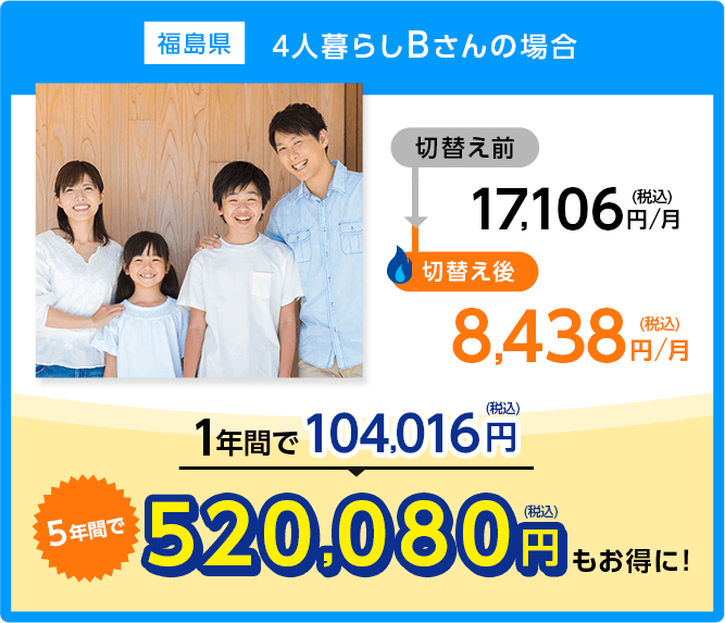 福島県4人暮らしBさんの場合：切替え前17,106円/月(税込)→切替え8,438円/月(税込)